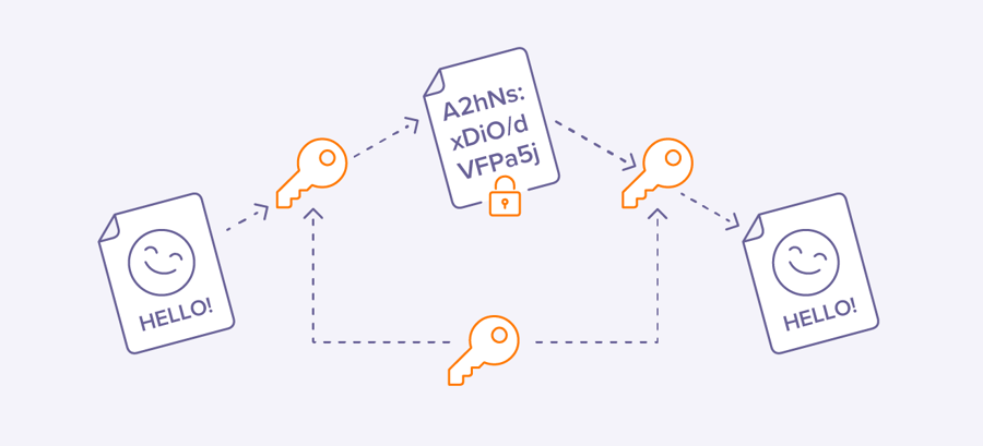 Secure encryption illustration